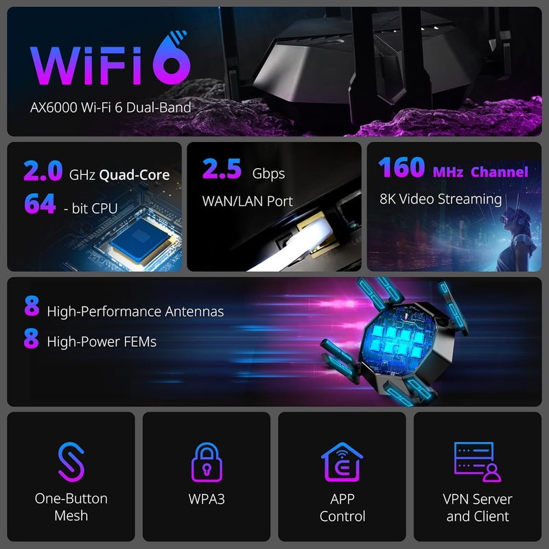 Reyee AX6000 WiFi 6 Router, Wireless 8-Stream Gaming Router, 8 FEMs, 2.5G WAN,2.0 GHz Quad-Core CPU, WPA3, Smart VPN for Large Home E6 - Image 2